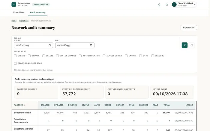 Network audit summary