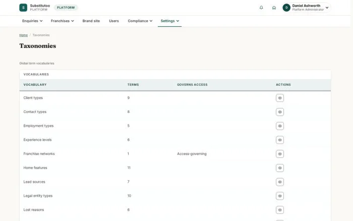 Taxonomies