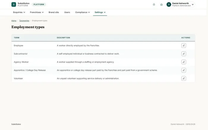 Employment types