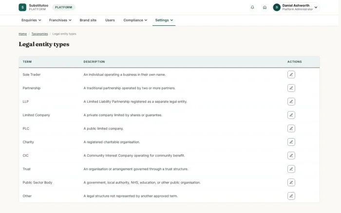 Legal entity types