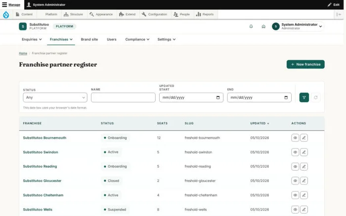 Franchise partner register
