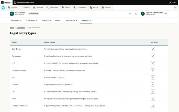 Legal entity types